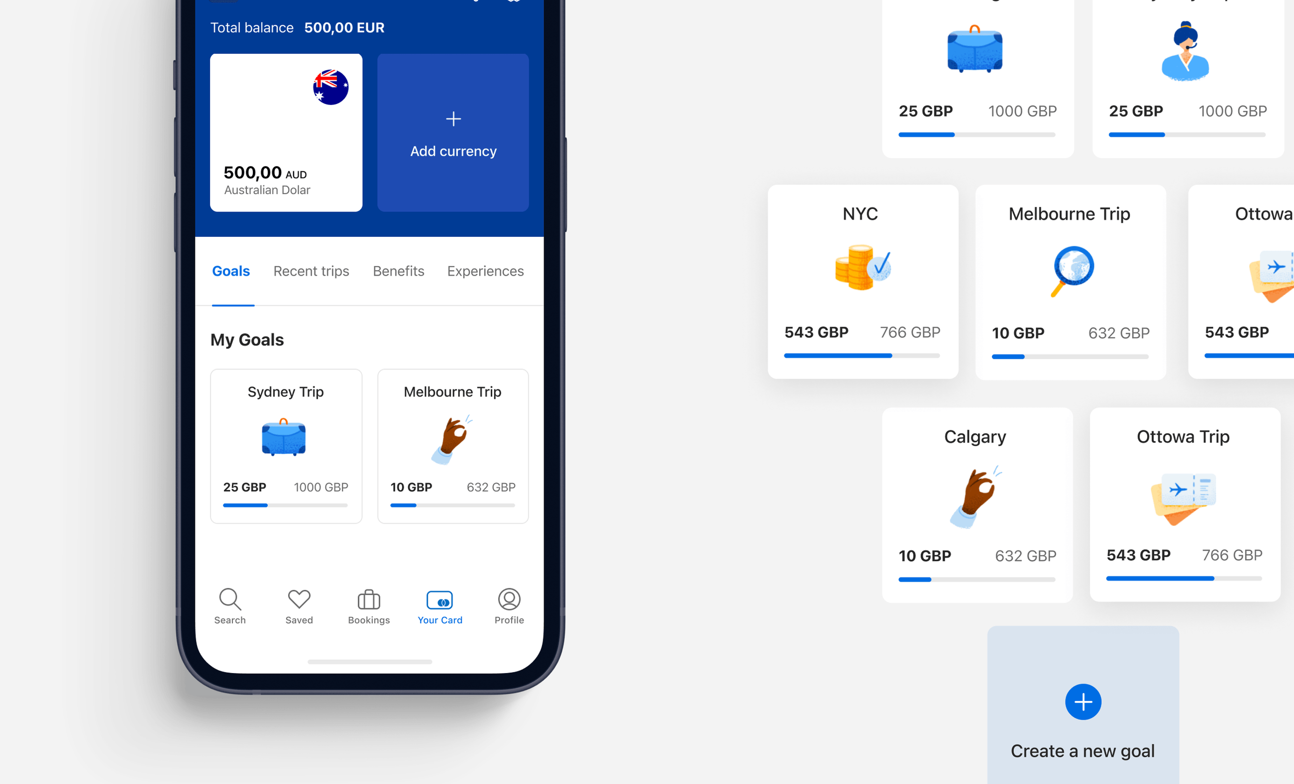 Travel Money Card Benefits