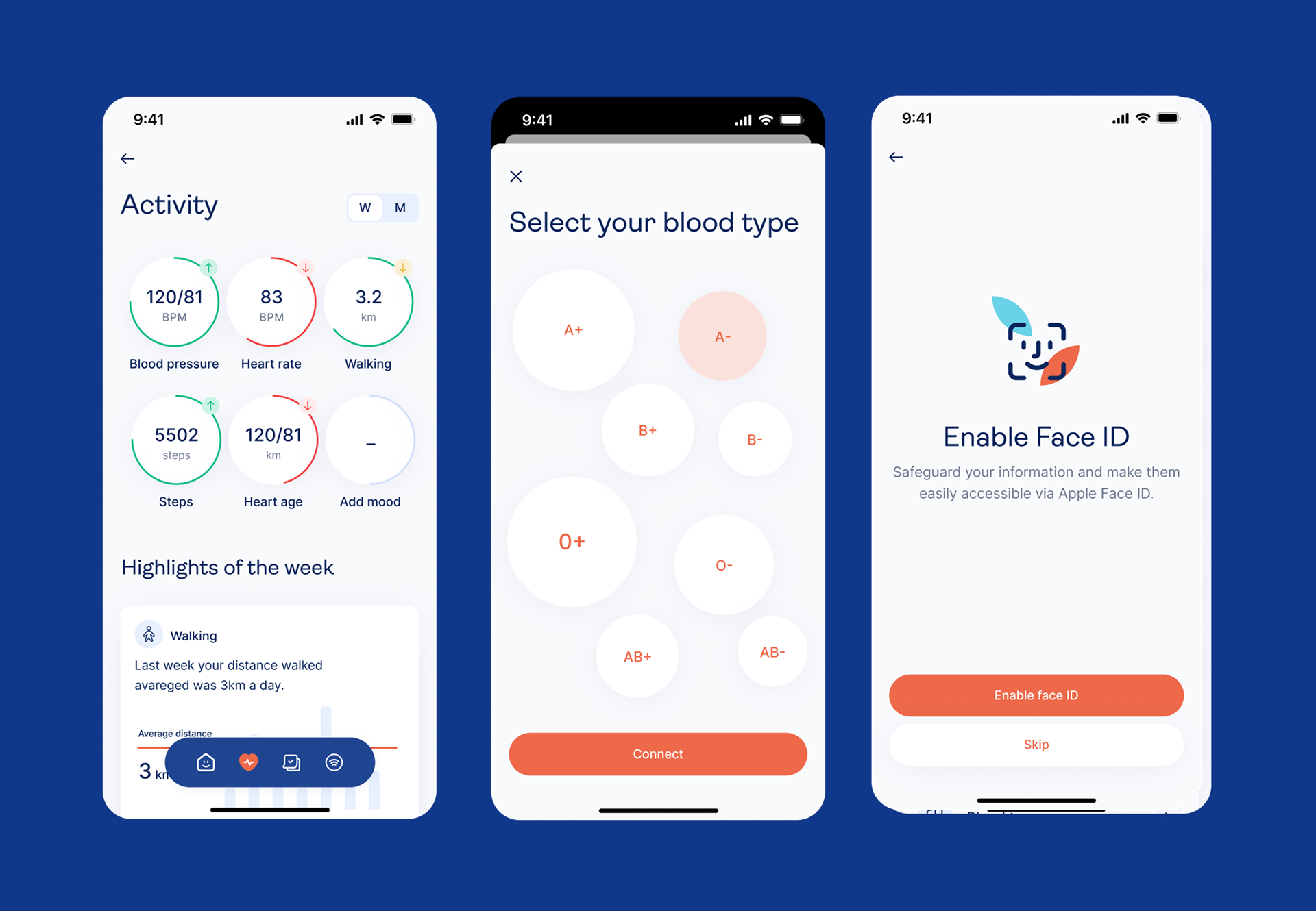 Travel Money Card Benefits